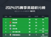 英雄联盟总决赛时间-热刺豪取五连胜，欧冠资格愈发确凿