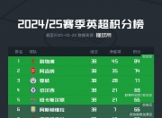 英雄联盟总决赛时间-热刺豪取五连胜，欧冠资格愈发确凿